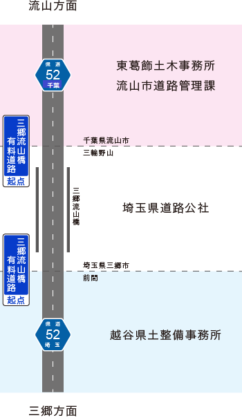 三郷流山橋有料道路の問い合わせ先
