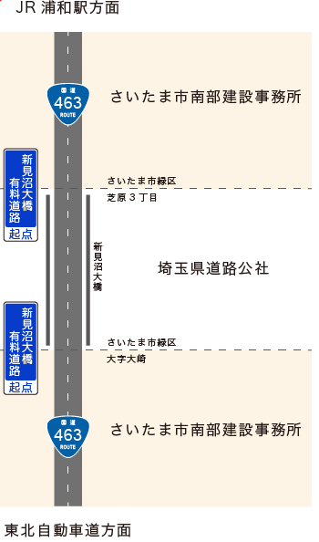 新見沼大橋有料道路の問い合わせ先