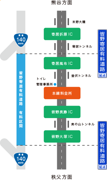 皆野寄居有料道路略図