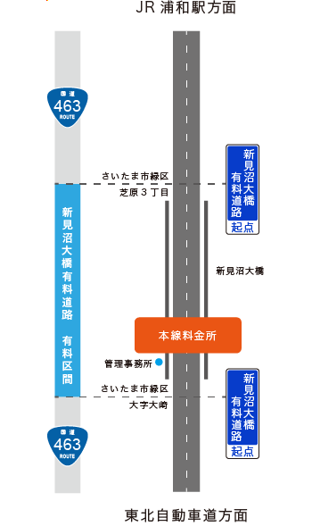 新見沼大橋有料道路略図